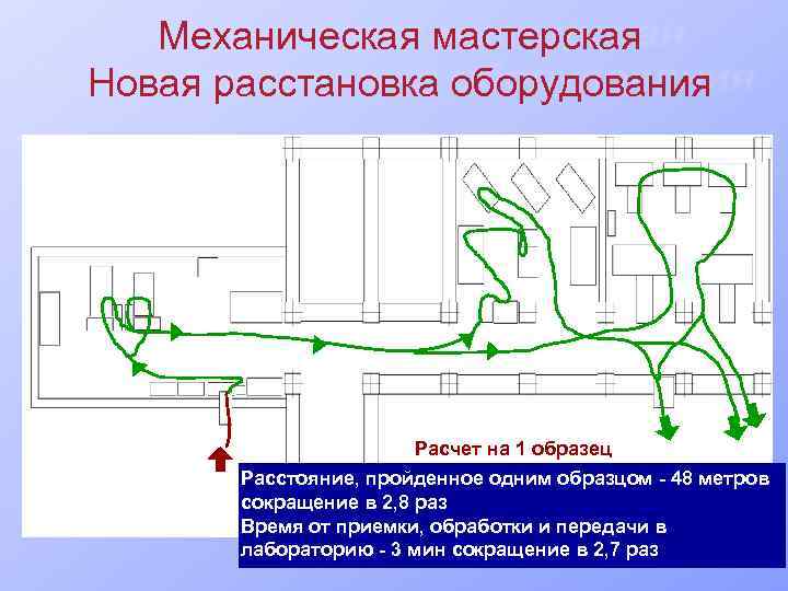 Механическая мастерская Новая расстановка оборудования Расчет на 1 образец Расстояние, пройденное одним образцом -