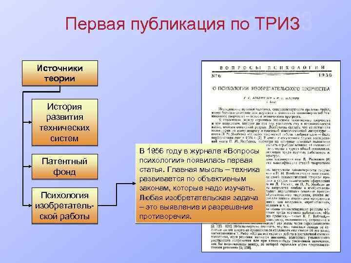 Первая публикация по ТРИЗ Источники теории История развития технических систем Патентный фонд Психология изобретательской