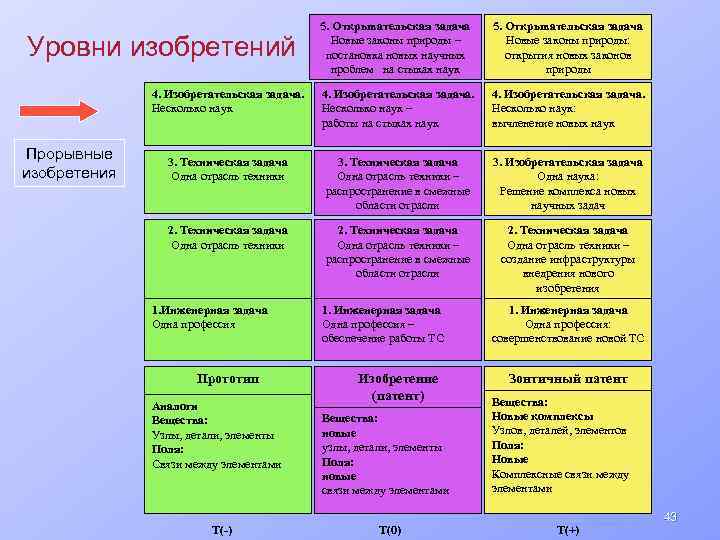 5. Открывательская задача Новые законы природы – постановка новых научных проблем на стыках наук