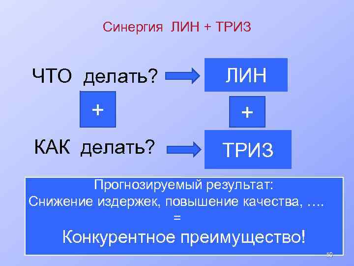 Синергия ЛИН + ТРИЗ ЧТО делать? + КАК делать? ЛИН + ТРИЗ Прогнозируемый результат: