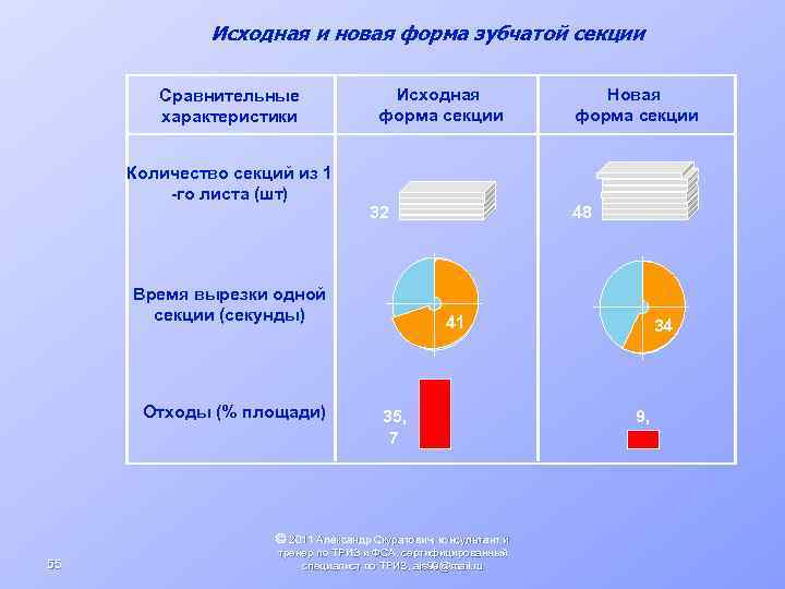 Исходная и новая форма зубчатой секции Сравнительные характеристики Количество секций из 1 -го листа