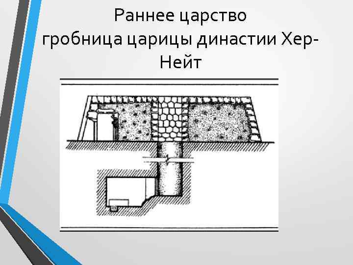 Раннее царство гробница царицы династии Хер. Нейт 