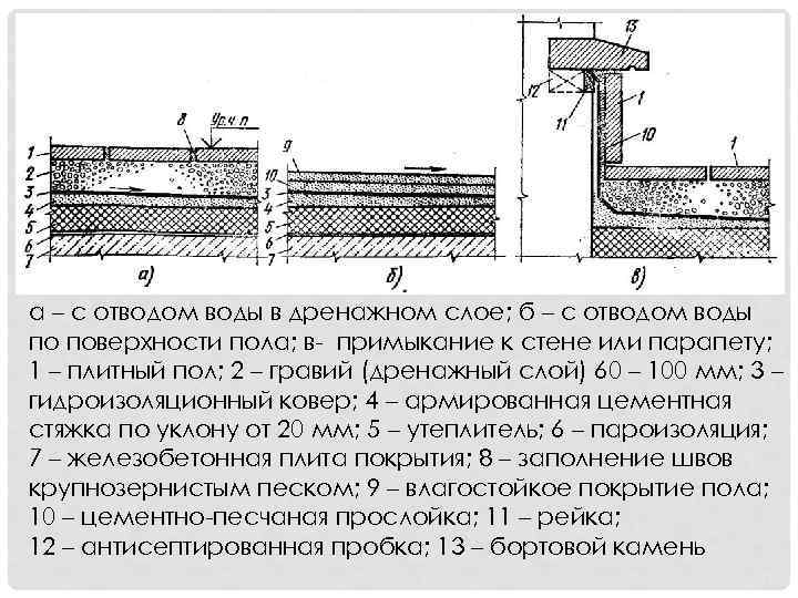 а – с отводом воды в дренажном слое; б – с отводом воды по