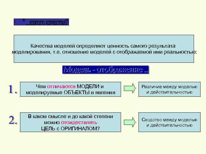 Качества моделей определяют ценность самого результата моделирования, т. е. отношение моделей с отображаемой ими