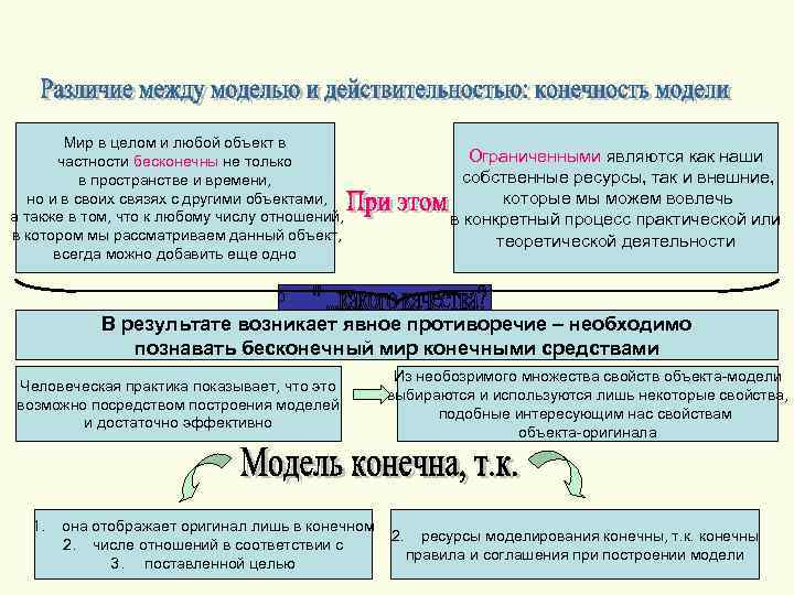 Мир в целом и любой объект в частности бесконечны не только в пространстве и