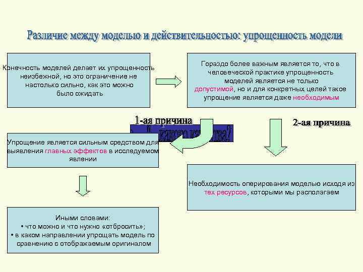 Упрощенность понимания изложения изображения чего либо 9