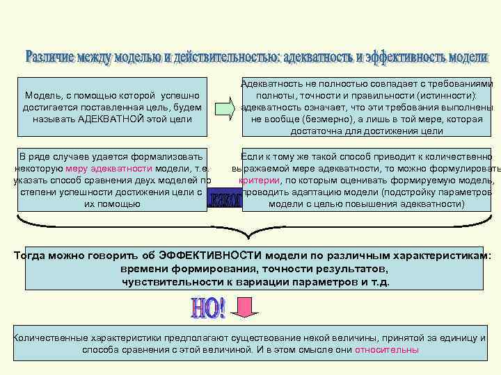Модель, с помощью которой успешно достигается поставленная цель, будем называть АДЕКВАТНОЙ этой цели Адекватность