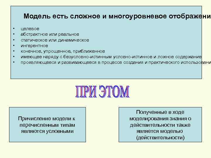 Модель есть сложное и многоуровневое отображение • • целевое абстрактное или реальное статическое или