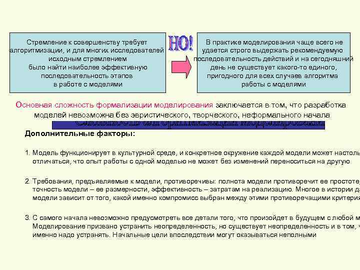 Стремление к совершенству требует алгоритмизации, и для многих исследователей исходным стремлением было найти наиболее