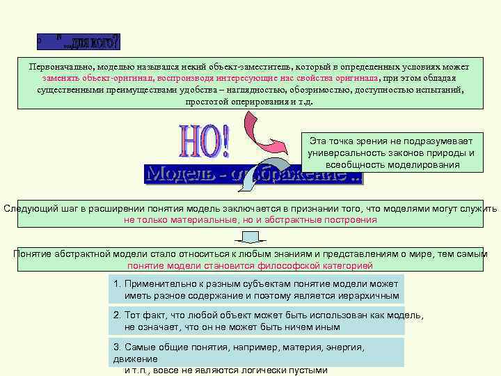 Первоначально, моделью назывался некий объект-заместитель, который в определенных условиях может заменять объект-оригинал, воспроизводя интересующие