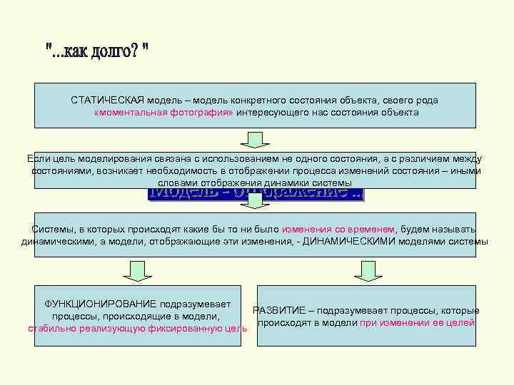 СТАТИЧЕСКАЯ модель – модель конкретного состояния объекта, своего рода «моментальная фотография» интересующего нас состояния