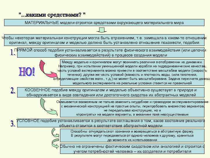 МАТЕРИАЛЬНЫЕ модели строятся средствами окружающего материального мира Чтобы некоторая материальная конструкция могла быть отражением,