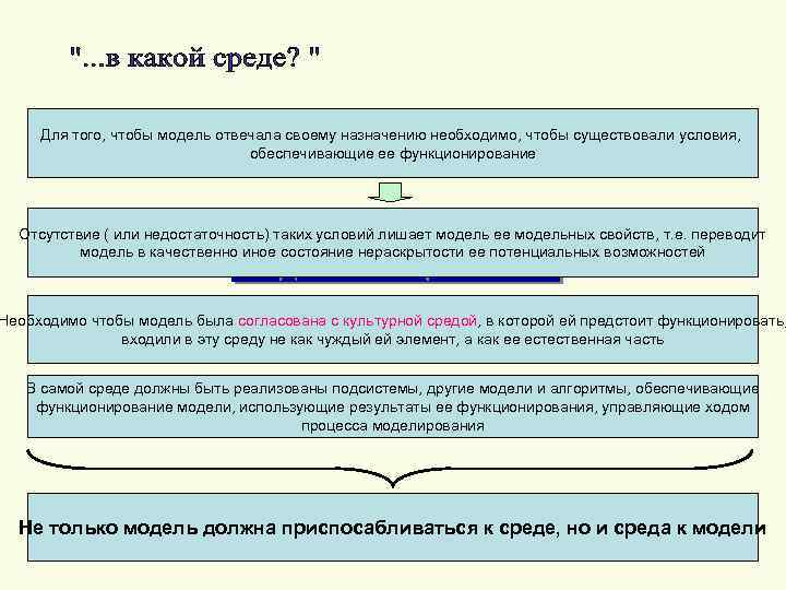 Для того, чтобы модель отвечала своему назначению необходимо, чтобы существовали условия, обеспечивающие ее функционирование