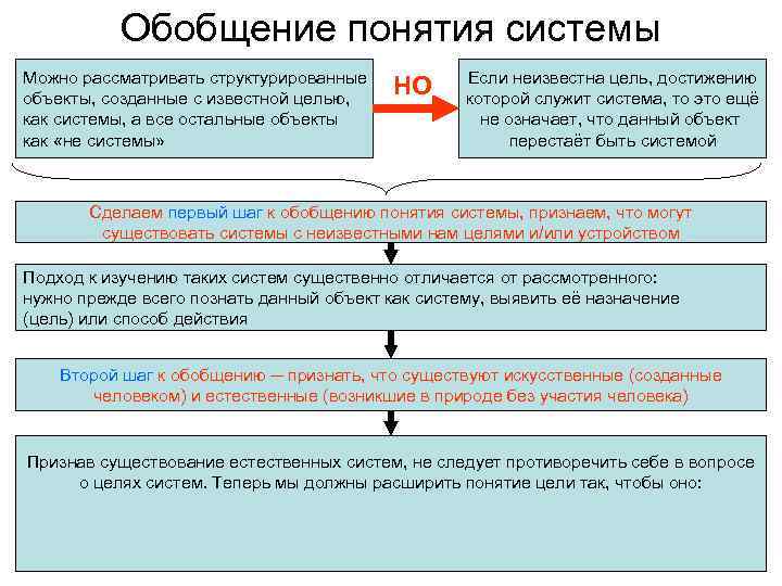 Обобщение понятия системы Можно рассматривать структурированные объекты, созданные с известной целью, как системы, а