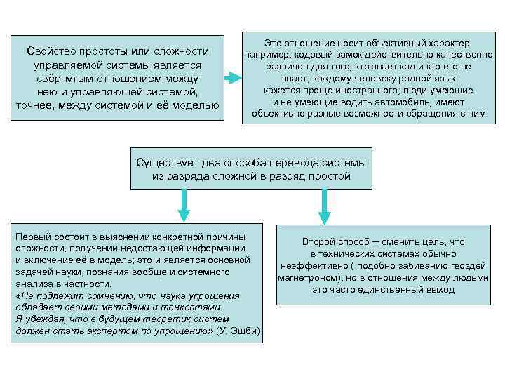 Свойство простоты или сложности управляемой системы является свёрнутым отношением между нею и управляющей системой,