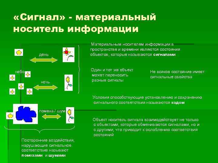 Какая сторона принимающая. Материальный носитель. Сигналы носители информации. Материальным носителем информации является. Виды материальных носителей.