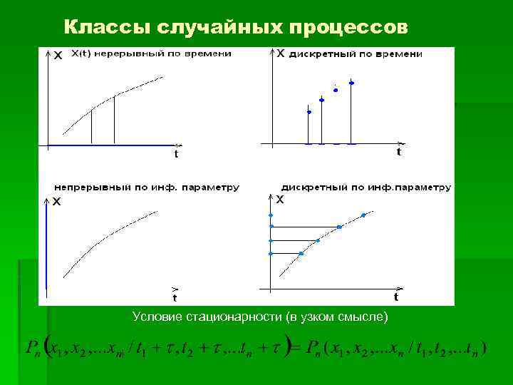 Классы случайных процессов Условие стационарности (в узком смысле) 