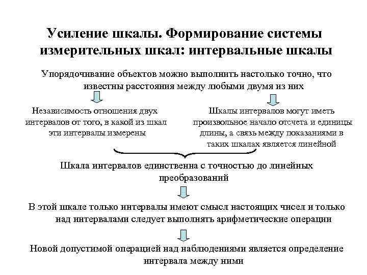 Усиление шкалы. Формирование системы измерительных шкал: интервальные шкалы Упорядочивание объектов можно выполнить настолько точно,