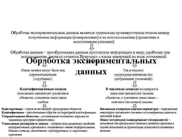 Обработка экспериментальных данных является отдельным промежуточным этапом между получением информации (измерениями) и ее использованием