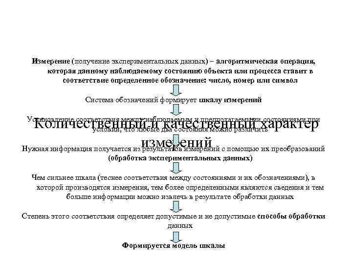 Измерение (получение экспериментальных данных) – алгоритмическая операция, которая данному наблюдаемому состоянию объекта или процесса