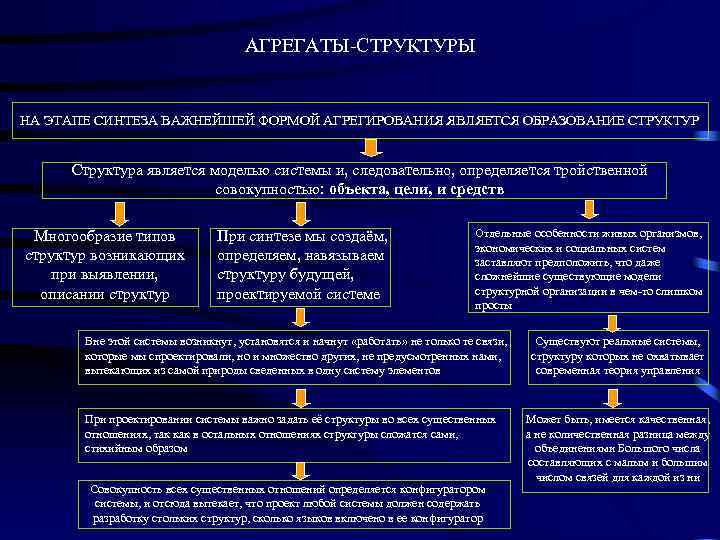 АГРЕГАТЫ-СТРУКТУРЫ НА ЭТАПЕ СИНТЕЗА ВАЖНЕЙШЕЙ ФОРМОЙ АГРЕГИРОВАНИЯ ЯВЛЯЕТСЯ ОБРАЗОВАНИЕ СТРУКТУР Структура является моделью системы