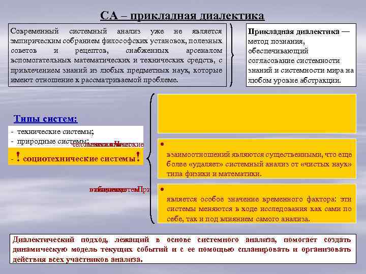 СА – прикладная диалектика Современный системный анализ уже не является эмпирическим собранием философских установок,