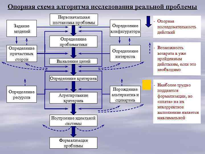 Исследования 2 1 объекты исследования