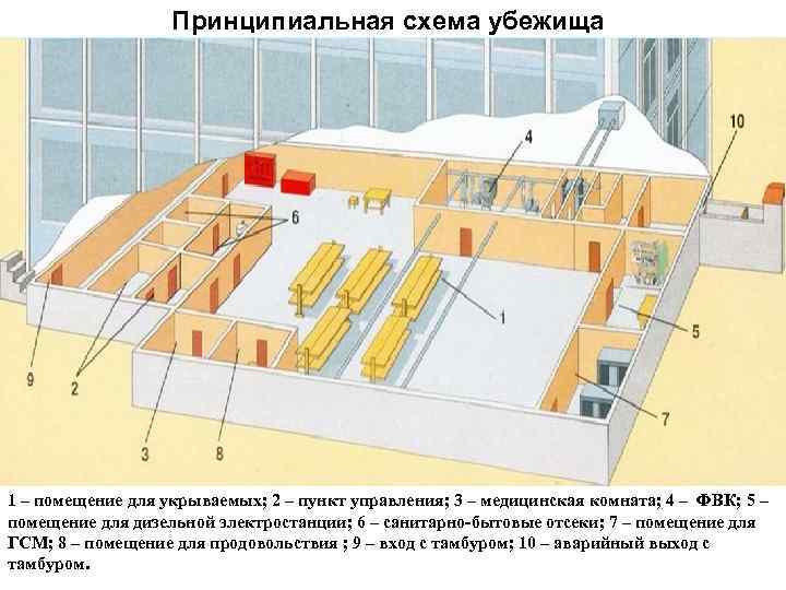 План убежища по обж 8 класс