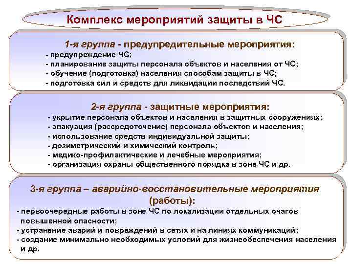 1 3 мероприятия по. Аварийно-восстановительные мероприятия. Предупредительные мероприятия по защите населения от ЧС. Три группы мероприятий защиты в условиях ЧС. Групп предупредительных мероприятий?.