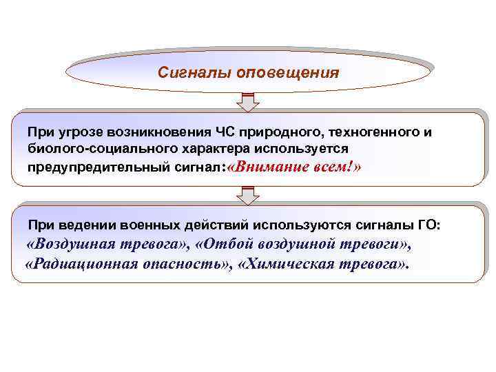 Сигналы оповещения При угрозе возникновения ЧС природного, техногенного и биолого-социального характера используется предупредительный сигнал: