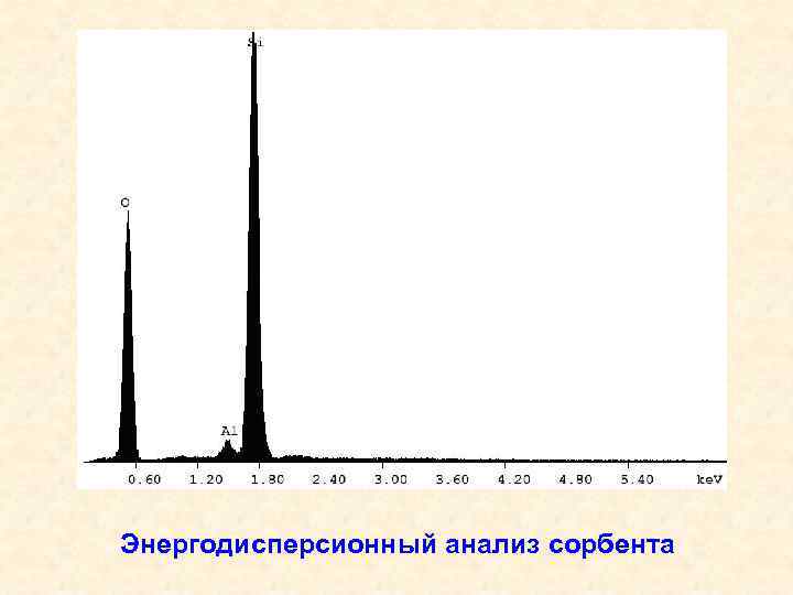 Энергодисперсионный анализ сорбента 