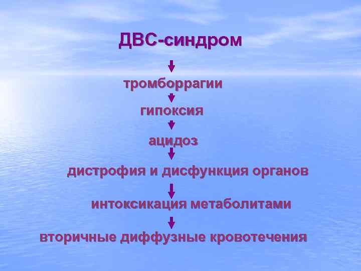 ДВС-синдром тромборрагии гипоксия ацидоз дистрофия и дисфункция органов интоксикация метаболитами вторичные диффузные кровотечения 