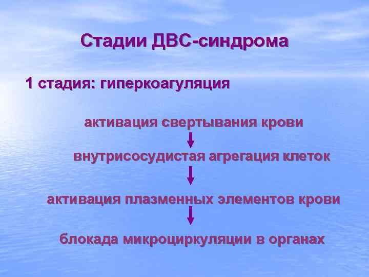 Стадии ДВС-синдрома 1 стадия: гиперкоагуляция активация свертывания крови внутрисосудистая агрегация клеток активация плазменных элементов