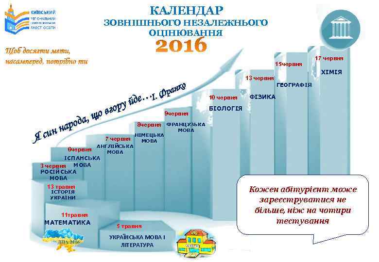 КАЛЕНДАР ЗОВНІШНЬОГО НЕЗАЛЕЖНЬОГО ОЦІНЮВАННЯ 15 червня о ранк н Я си ода, нар 6