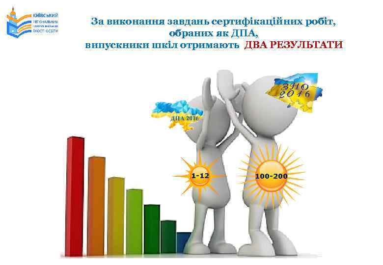 За виконання завдань сертифікаційних робіт, обраних як ДПА, випускники шкіл отримають ДВА РЕЗУЛЬТАТИ 1