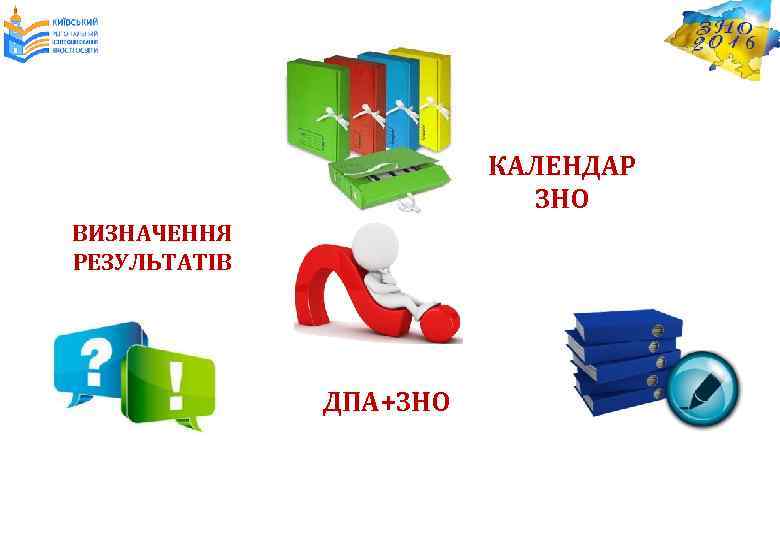 КАЛЕНДАР ЗНО ВИЗНАЧЕННЯ РЕЗУЛЬТАТІВ ДПА+ЗНО 