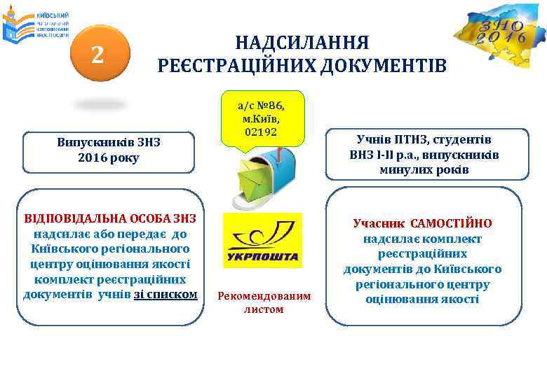 2 НАДСИЛАННЯ РЕЄСТРАЦІЙНИХ ДОКУМЕНТІВ Випускників ЗНЗ 2016 року ВІДПОВІДАЛЬНА ОСОБА ЗНЗ надсилає або передає