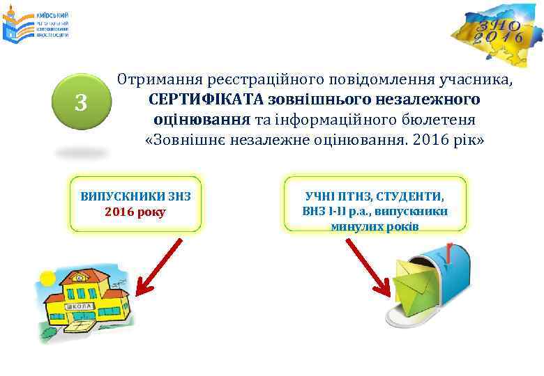 3 Отримання реєстраційного повідомлення учасника, СЕРТИФІКАТА зовнішнього незалежного оцінювання та інформаційного бюлетеня «Зовнішнє незалежне
