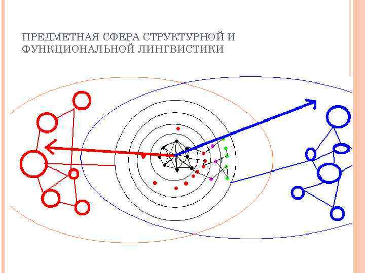 ПРЕДМЕТНАЯ СФЕРА СТРУКТУРНОЙ И ФУНКЦИОНАЛЬНОЙ ЛИНГВИСТИКИ 