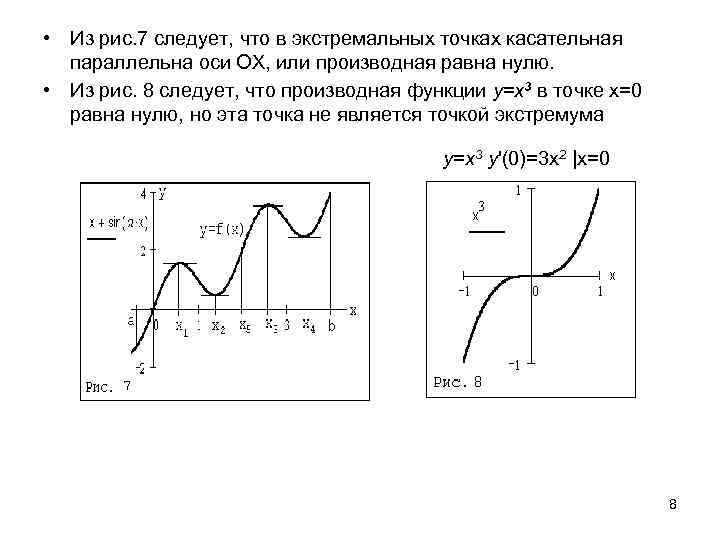  • Из рис. 7 следует, что в экстремальных точках касательная параллельна оси ОХ,