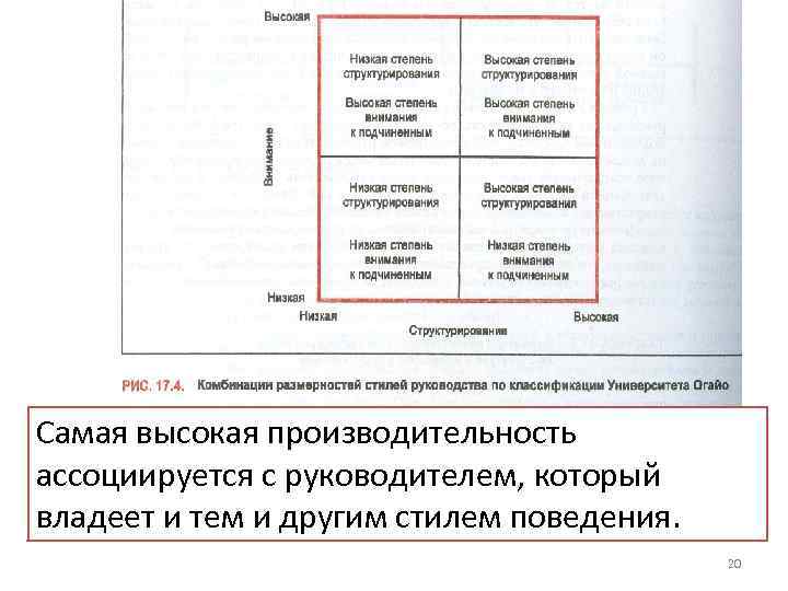 Самая высокая производительность ассоциируется с руководителем, который владеет и тем и другим стилем поведения.