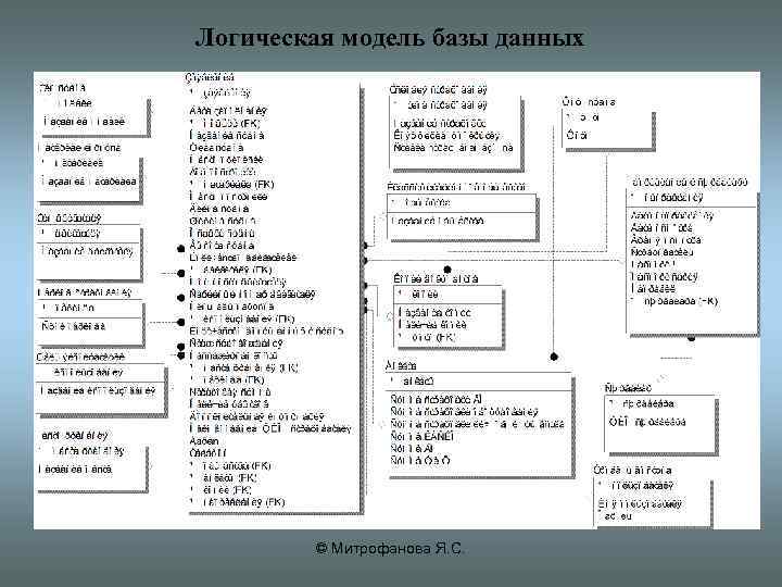 Структура курсового проекта состоит из