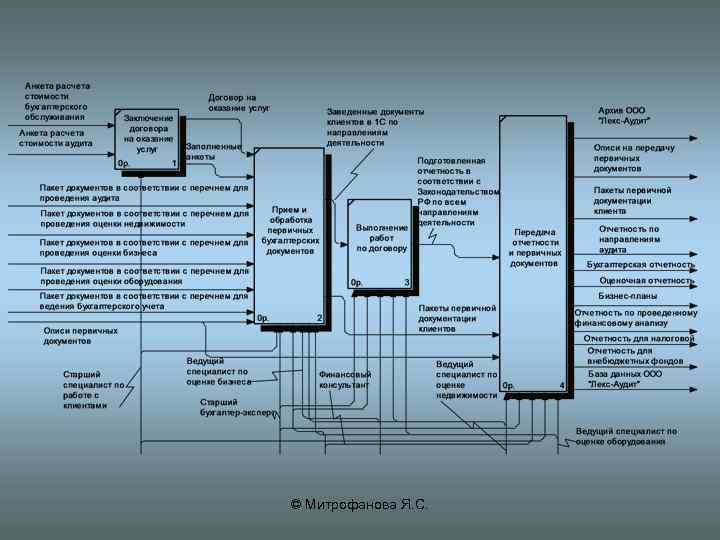 © Митрофанова Я. С. 