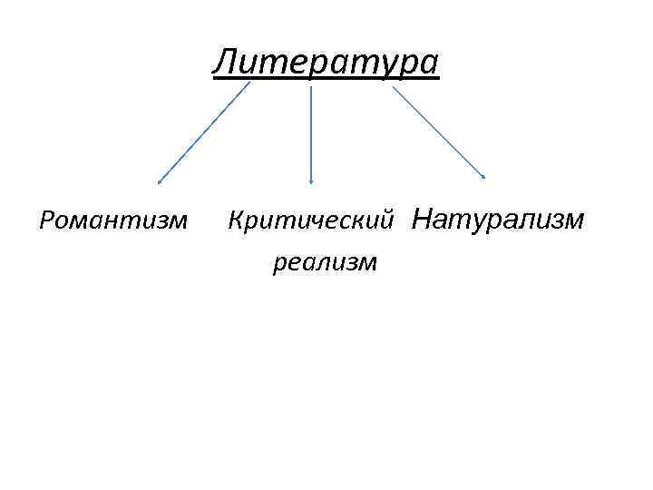 Литература Романтизм Критический Натурализм реализм 