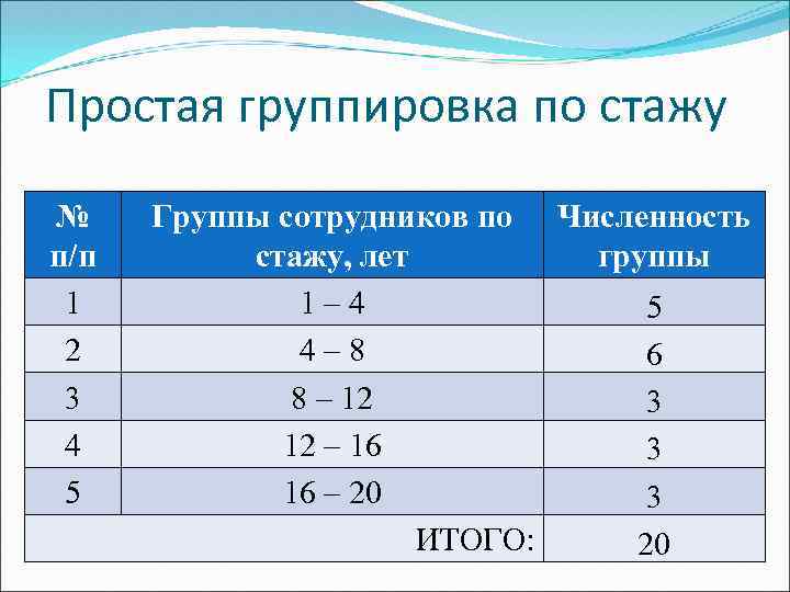 Группировка работ