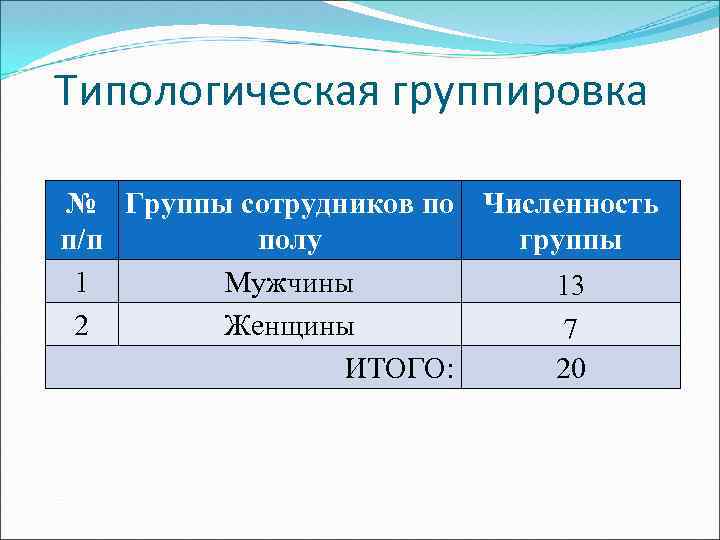 Группа и группировка. Типологическая группировка в статистике. Типологическая группировка по полу. Типологический вид группировки пример. Типологическая группировка пример таблица.