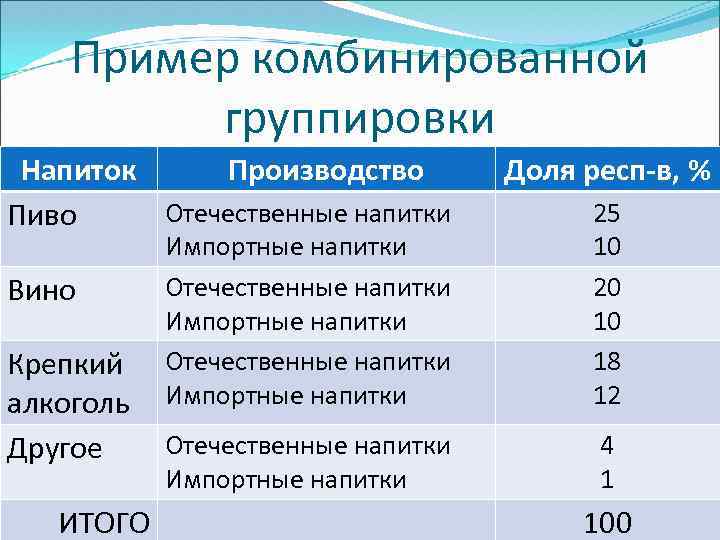 1с группировка по выражениям содержащим агрегатные функции не допустима