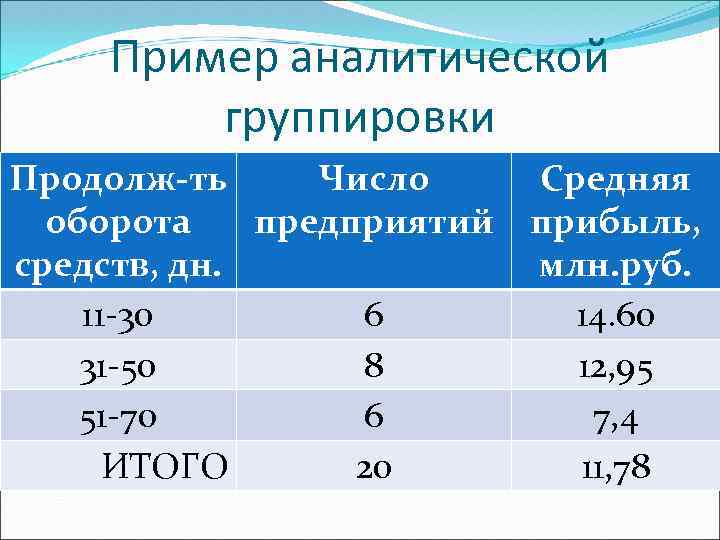 Группировка примеры