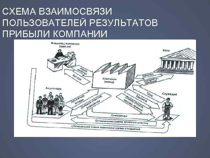 СХЕМА ВЗАИМОСВЯЗИ ПОЛЬЗОВАТЕЛЕЙ РЕЗУЛЬТАТОВ ПРИБЫЛИ КОМПАНИИ 