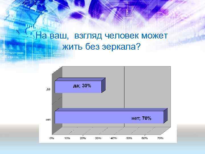 На ваш, взгляд человек может жить без зеркала? 